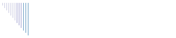 Cooper's Appliance Center